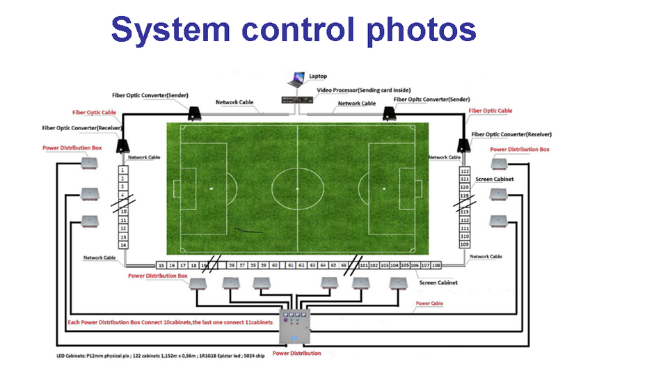 Sport Perimeter Outdoor Full Color Led Display / 20 Led Screen With High Brightness