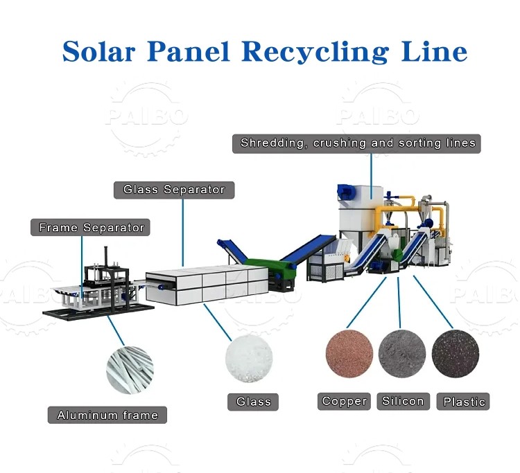 Eco-Friendly PV Modules Recycling Machine Powered by Engine Oil Recycling Technology