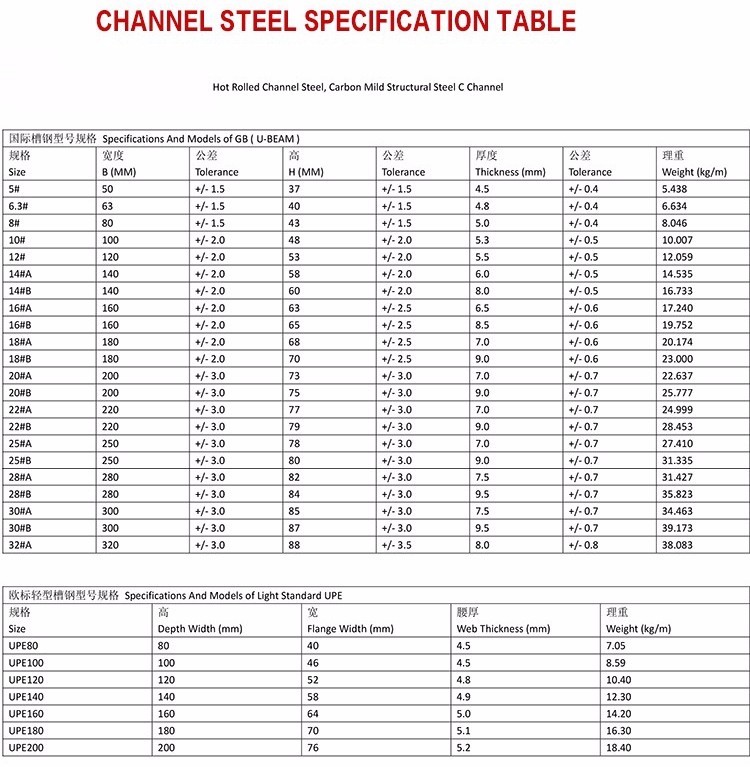 4.5mm Thickness Q235 Hot Dip Galvanized Profiles U Beam Steel U Channel