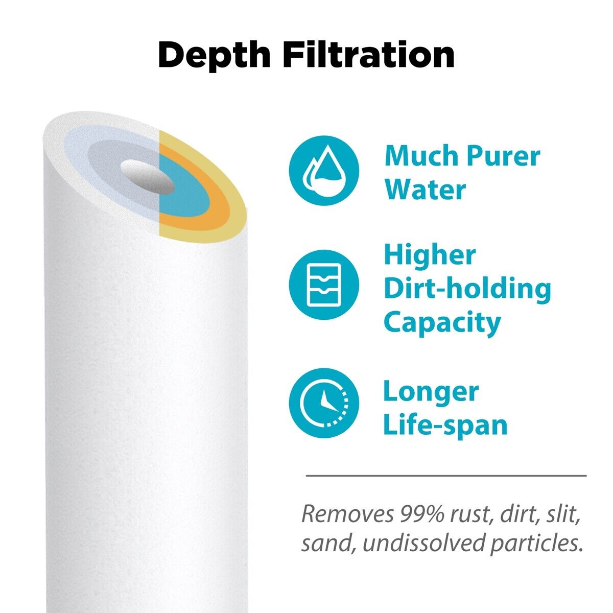 Experience Elevated Water 1 kg Weight Sediment Cartridge with 500L/Hour Productivity