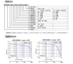Origina new SYNTRON DC0V-40V 3A 128 Subdivision Two-Phase Hybrid Stepping Motor