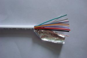 Quality Security cable wholesale