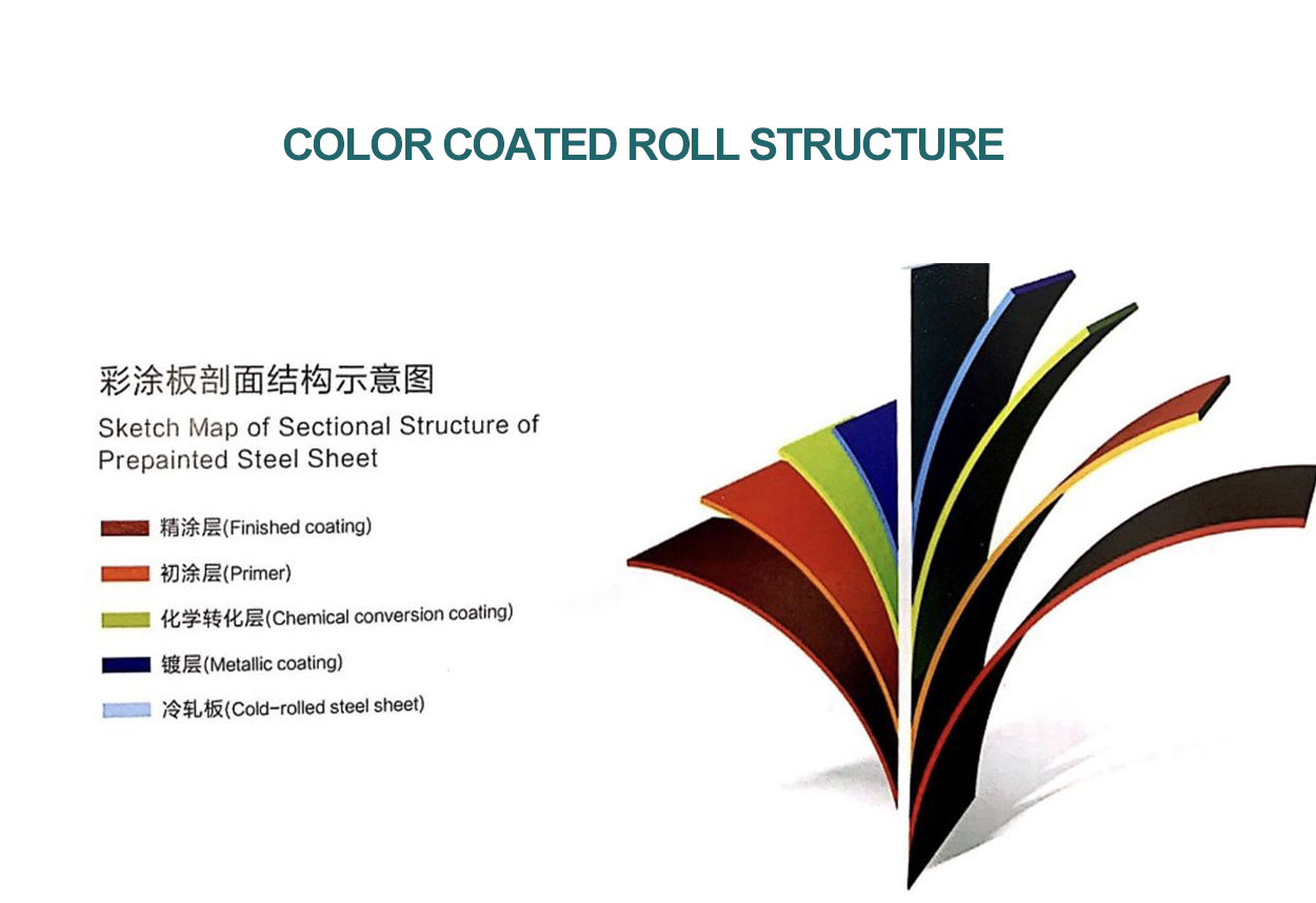 Steel 3D Wood PPGI Steel Coils in All RAL Colors 0.21-0.50mm