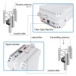 20000sqm Dual Band Signal Repeater GSM1800 Cell Phone Booster For House