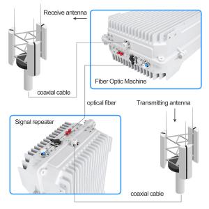 Quality Signal Booster WCDMA 2100mhz Optical Fiber Optic Booster Amplifier wholesale