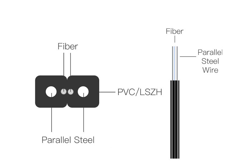 LSZH/PVC Fiber Optic Patch Cord Cable 1/2/3km Plywood Drum Ftth Drop Cable