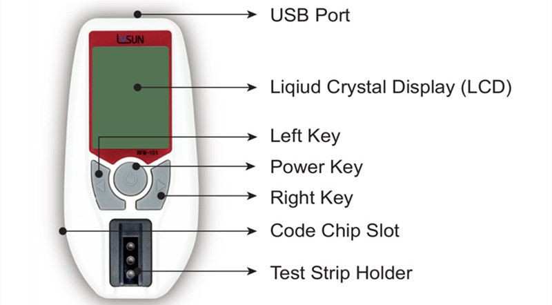 Urea Analysis Meter