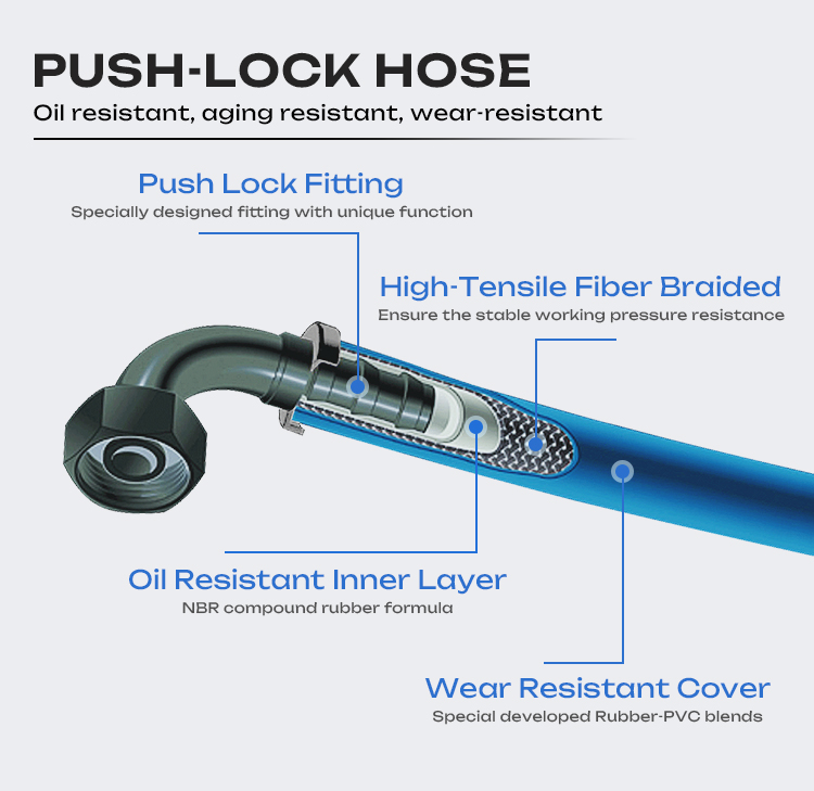 Factory 1/4 Inch 6.3 mm Wearing Resistant Quick Connect Oil Resistant Gas Tight NBR Rubber DIY Multi-Purpose Hose