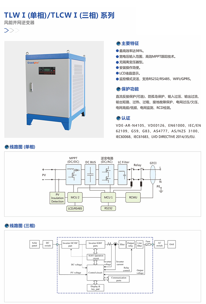 3kw On Grid / Grid Connected Wind Inverter For Sale