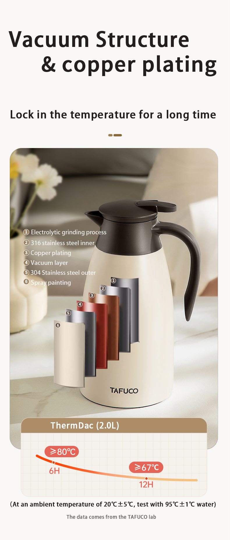Customized 2L Stainless Steel Insulated Vacuum Flask Portable Water Bottle Pot