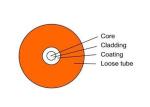 LOOSE TUBE PVC / LSZH 50/125 OM2 OPTIC CABLE 0.9MM FOR EASY STRIP FOR PIGTAILS