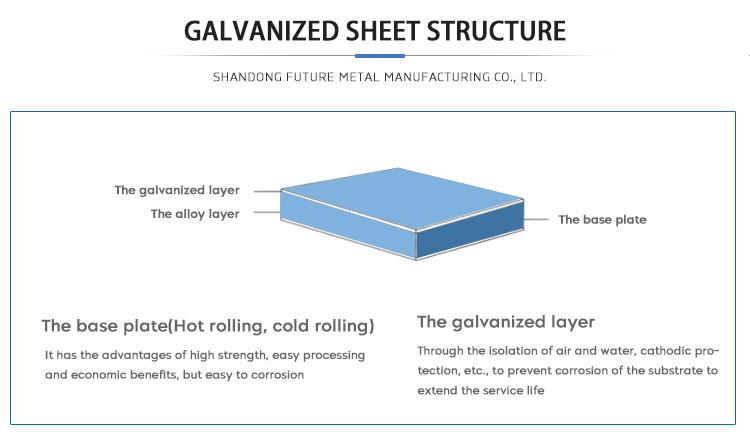 ASTM Q235 ST37 Low Carbon Cold Hot Rolled Galvanized Sheet Metal 12mm-16mm Drawn