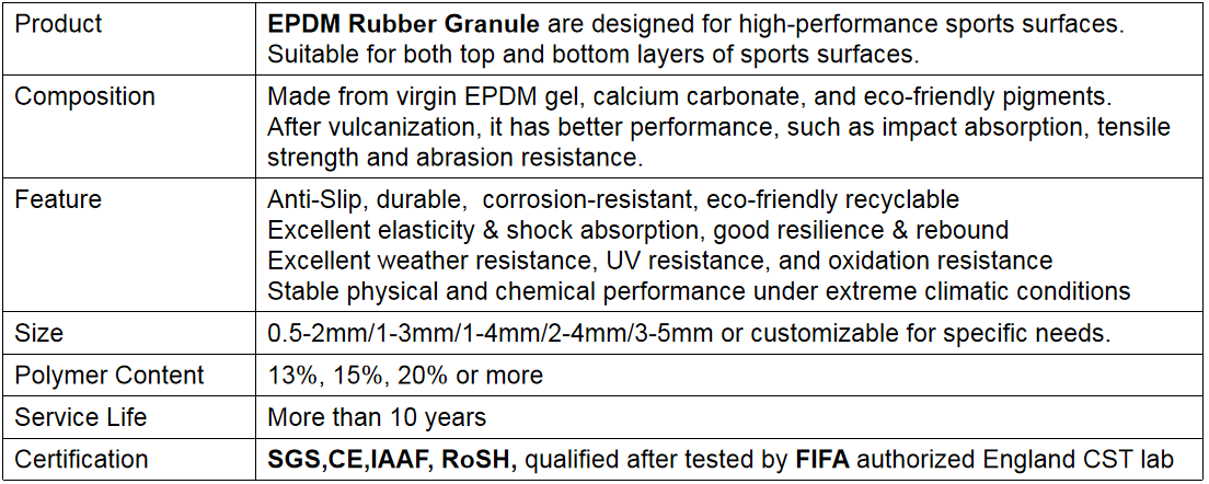 Durable & Safe EPDM Rubber Material Synthetic Running Tracks for Schools Kindergartens Colleges and Playgrounds