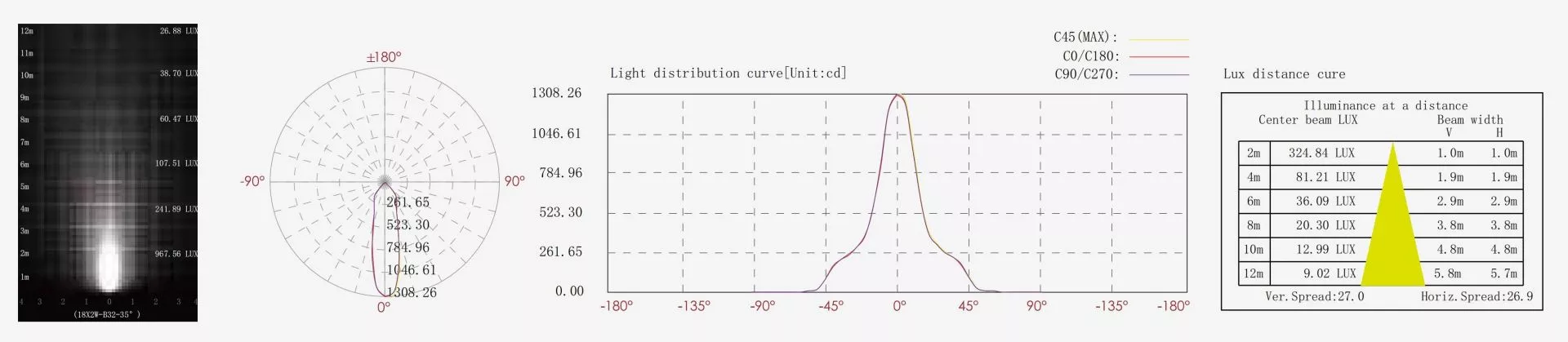 2700K - 6000K Narrow Beam LED Lighting Solution With Aluminum Alloy Body