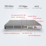 S5720-36C-EI-28S-AC Gigabit LAN Switches S5720-EI Series 28 Gigabit Downlink