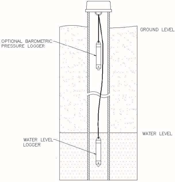 200%FS Water Level Data Logger PL315 With High Measuring Accuracy High Protection