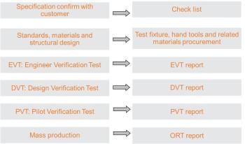 Dissmann | Global Expert Fuse for EV | HEV | Photovoltaic | Battery | Energy Storage Solutions