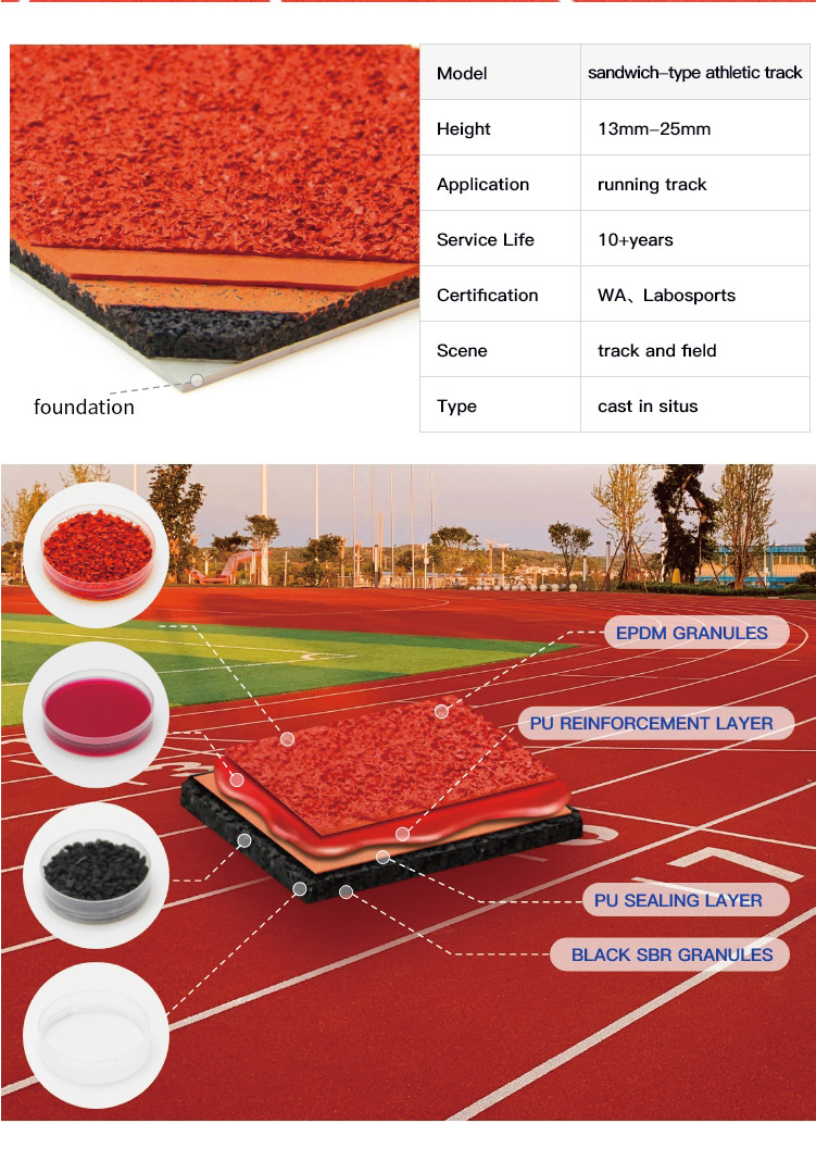 Long Lasting 13-25 mm Sandwich Plastic Running Track with 10-Years Warranty for Track and Field