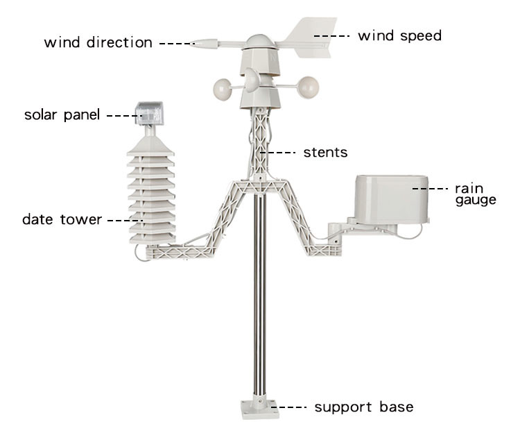 Weather Station 48s Update Instant Read Thermometer
