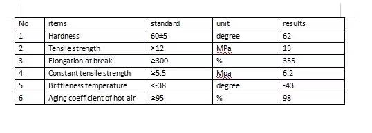 Format Bubble PVC Waterstop Belt for Concrete Construction 230mm Width 4mm Thickness Blue