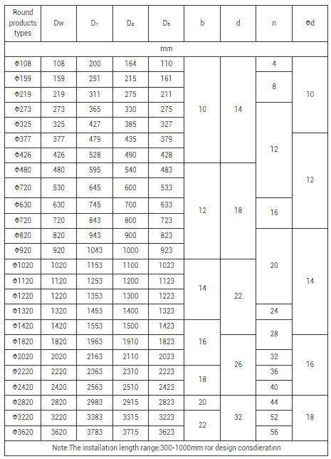 Architecture Metal Fabric In Ship Applications Non-metal Fabric Long Lasting