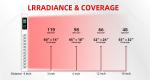 Experience Relief with Infrared Therapy Light Safety Features Automatic Shut-off