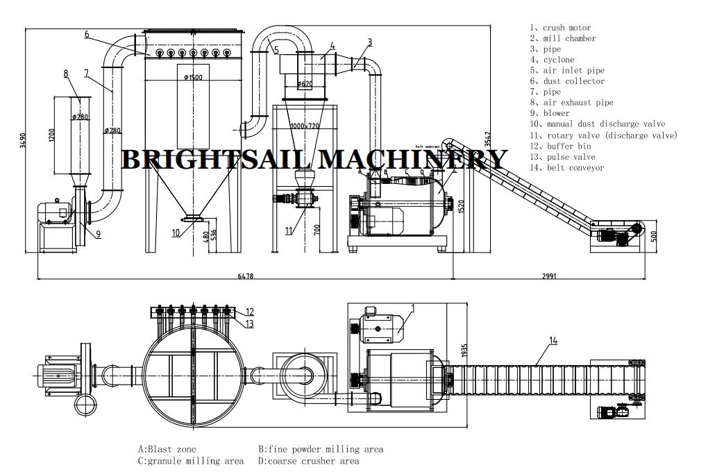 Sri Lanka Chili Powder Grinding Machine Pepper Pulverizer 3 Stage