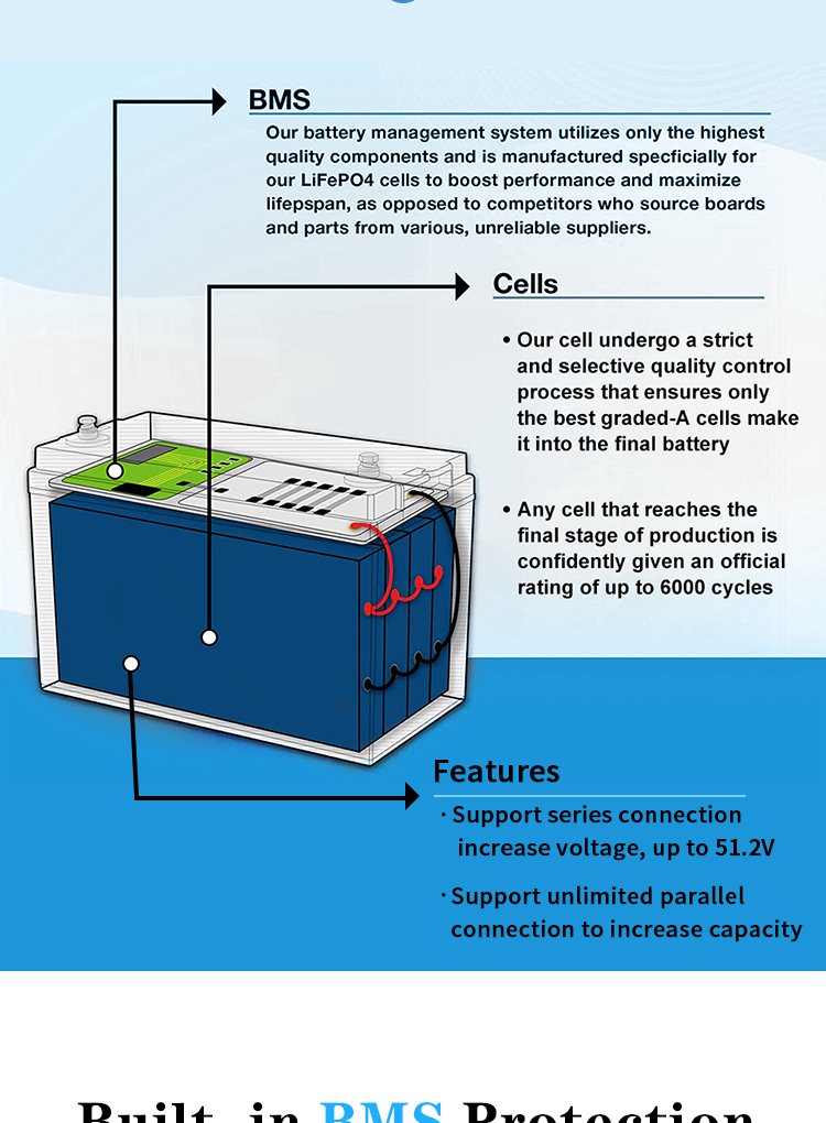 240ah RV LiFePo4 Battery Energy Storage 12V 100ah Lifepo4 Solar Lithium Ion Battery