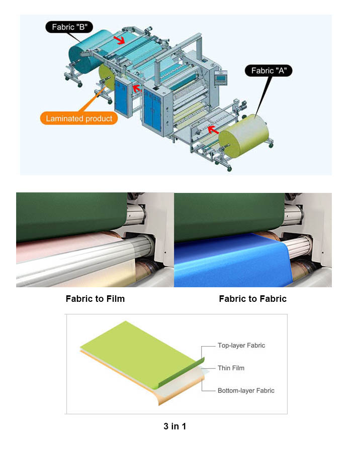 5-30 m/min Speed Fabric Film PUR Hot Melt Laminating Machine for Large-Scale Production