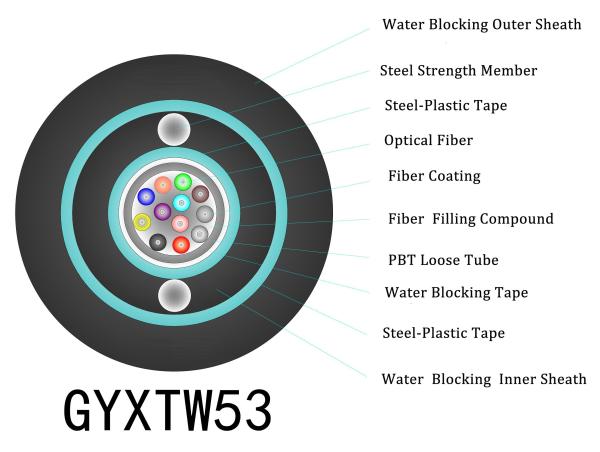 LSZH Sheath Material Fiber Optic Cable Connectors for PC Compatibility in