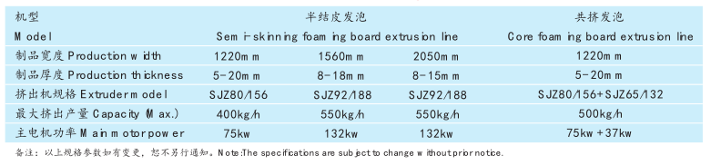 Jwell PVC Free Foam Board Extrusion Line