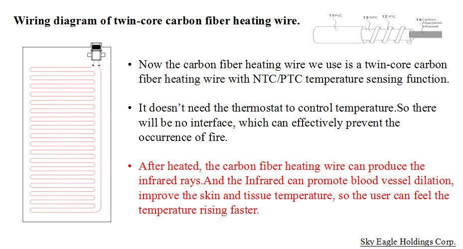 Big Size FIR Heating Pad with New Patent Carbon Fiber Heating Wire Fast Heating and Overheating Protection