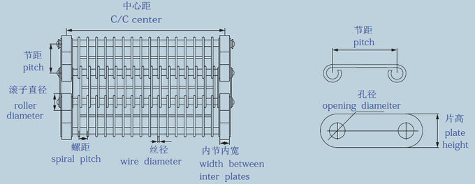 Heavy Duty Flat Flex Conveyor Belt Eye Shape Heat Resistant For Cooling