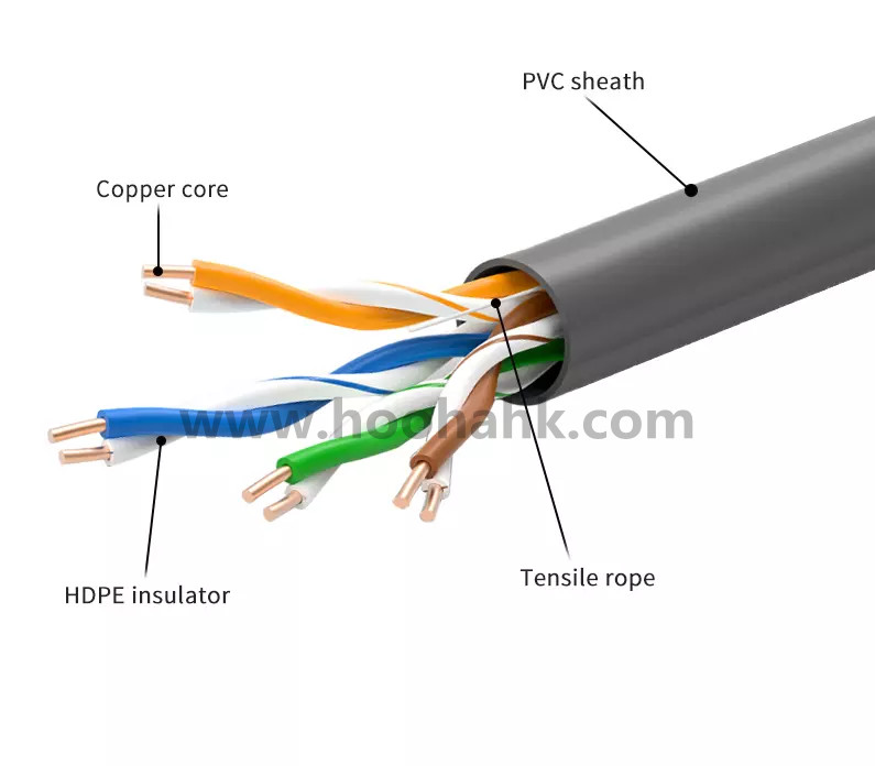 Communication Cable Network Cable UTP CAT6 Cable Making Machine