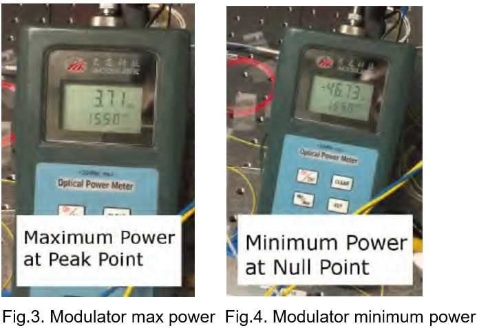 850 - 1550nm Electro Optic Light Modulators