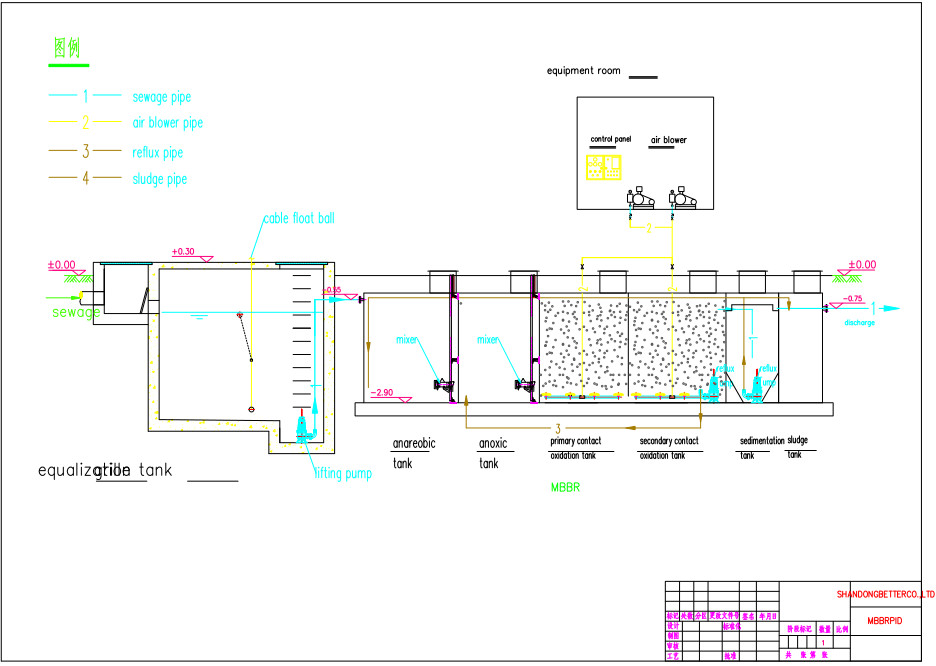 Colombia MBBR Moving Bed Biofilm Reactor Water Filter Wastewater Purification Machine