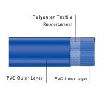 Easy to Carry Non Toxic Pvc flexible pipe 30mm water discharge layflat delivery