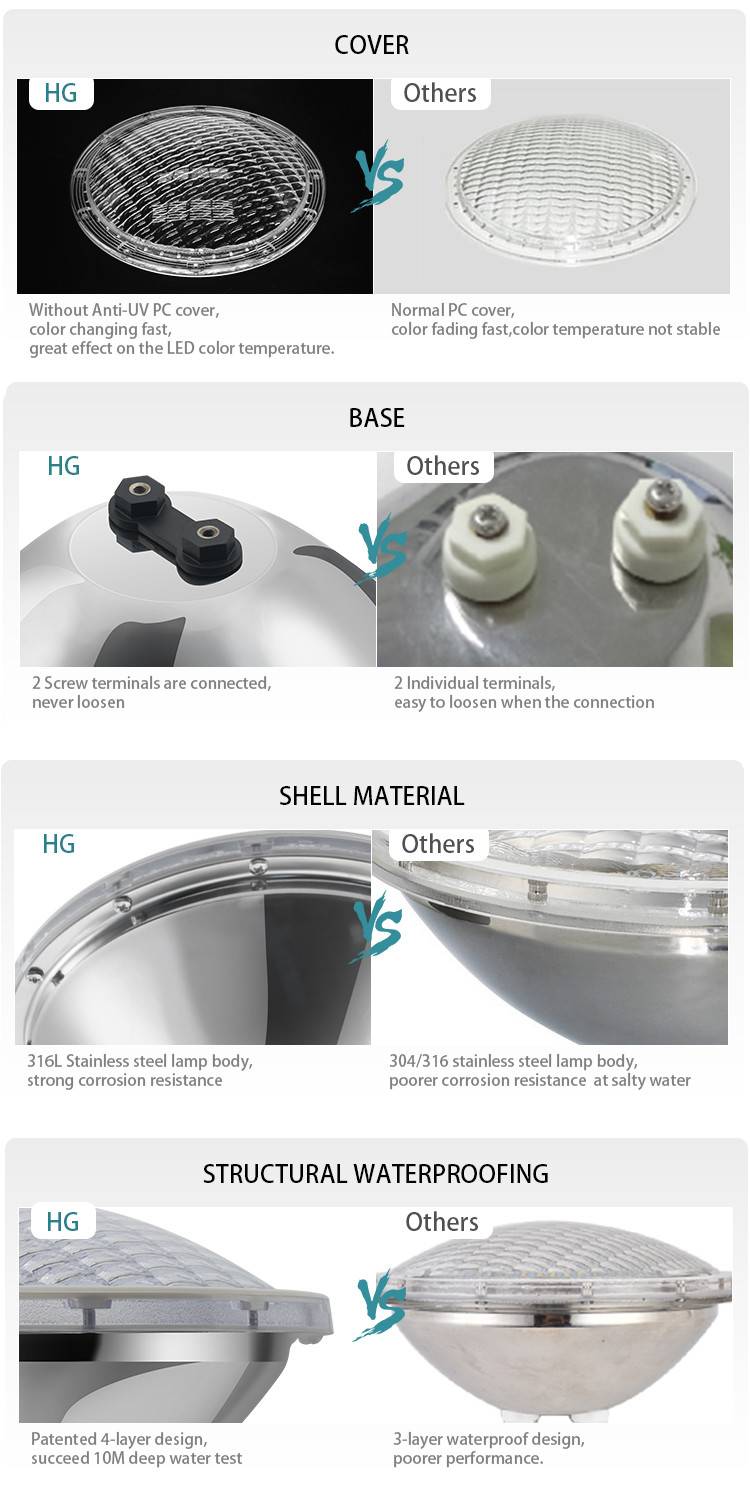 20W IP68 316L Stainless Steel 6500K Swimming Pool Ground Underwater Led Lights Boat