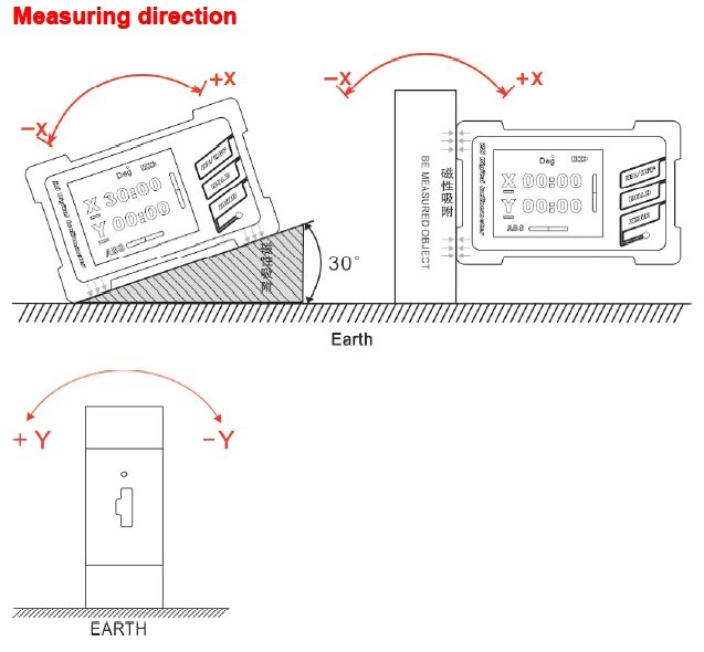 IP54 CE Dual Axis Digital Protractor DMI420 Angle Meter