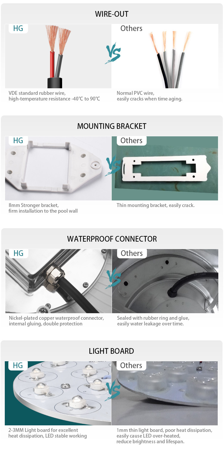 630LM 18W Swimming Pool Led Surface Mount Light Synchronous Control