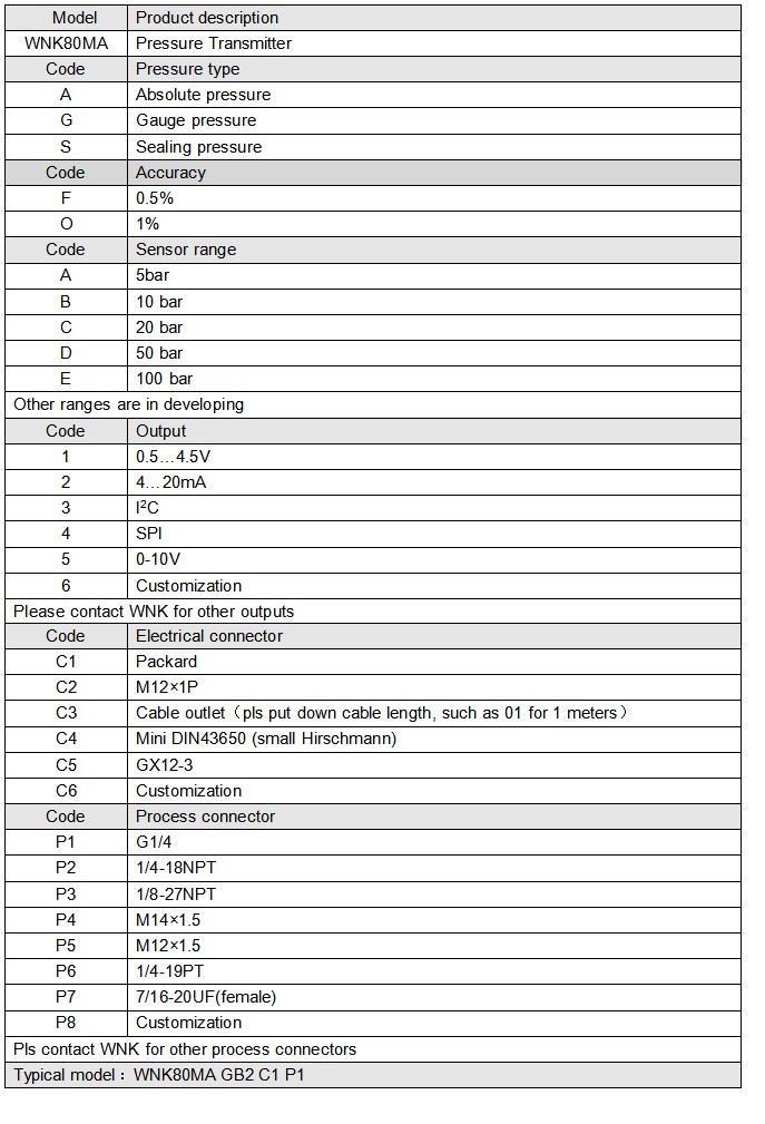 IP65 IP67 Gas Pressure Sensor For Refrigeration Industry 0-6MPa Pressure Range: