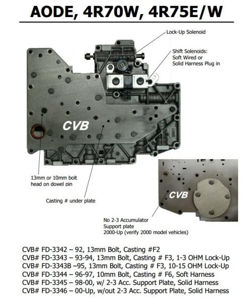 Auto Transmission AODE 4R70W 4R75E 4R75W sdenoid valve body good quality used