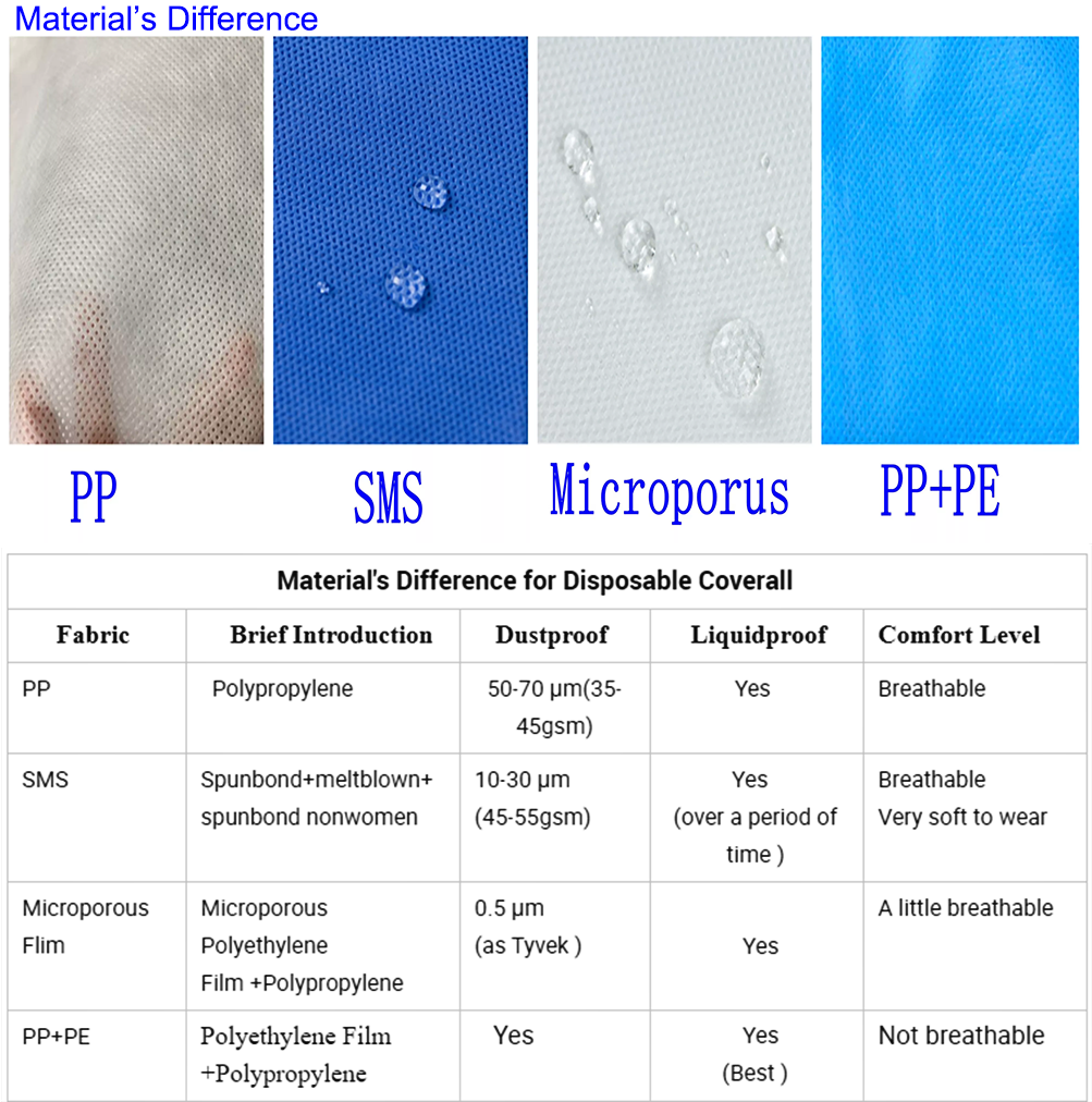 Microporous SMS PP Non Woven Fabric Roll Breathable Spunbond Non Woven Fabric
