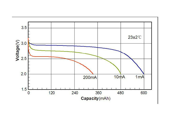 CP204248 600Mah Lithium Pouch Cell For Road Toll Transponder
