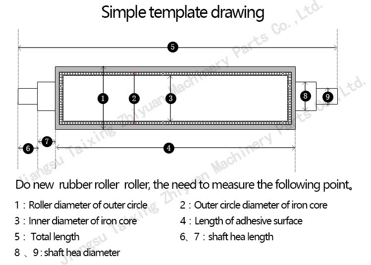 Customized ndustrial High temperature resistant silicone rubber roller