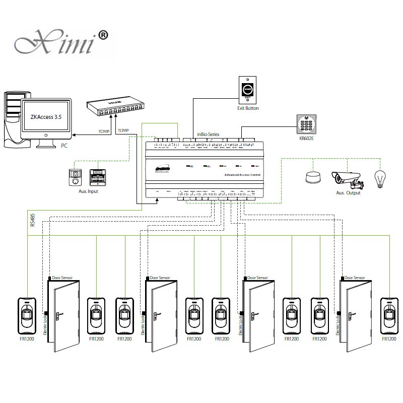 TCP/IP 4 Doors Access Control Panel ZK Original Linux System Inbio460 Fingerprint Door Access Control Board