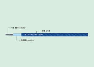 Quality UL 3122 SILICONE WIRE Silicone braided wire wholesale