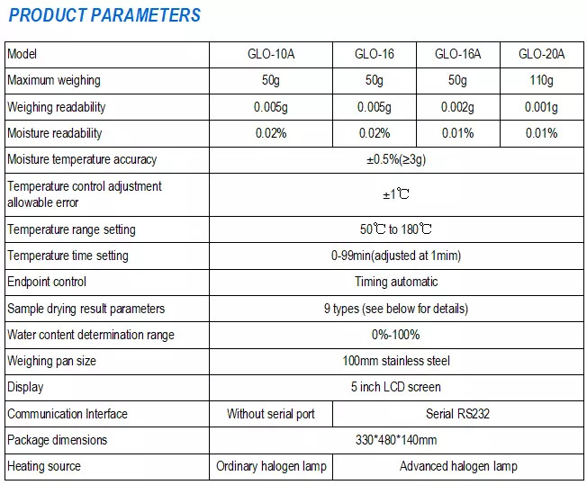 Electronic Halogen Moisture Analyzer Halogen Moisture Analyser