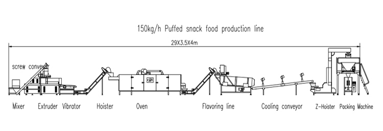 Food Processing Machine Automatic Core Filling Puffed Snack Extruder for Snack Making