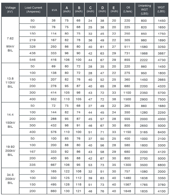 750KVA 600A Oil Type Transformer 13.8KV 110KV BIL Voltage Regulator 1